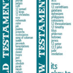 Bible Cheat Sheet Bookmark Free Printable Bible Bookmark Books Of