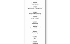 Dewey Decimal Bookmark Printable Paul s House Dewey Decimal System