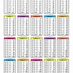 Pin On Learning Multiplication