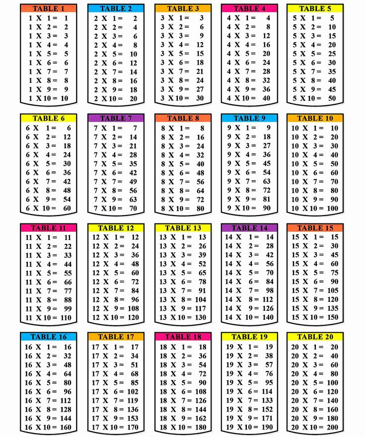 Pin On Learning Multiplication