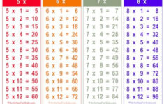 Printable Multiplication Facts Tables Activities For Kids