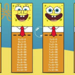 SpongeBob Times Table Bookmarks Multiplication Bookmarks Times Tables