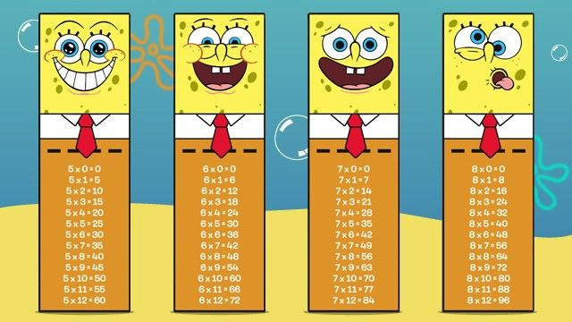 SpongeBob Times Table Bookmarks Multiplication Bookmarks Times Tables