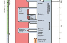 The Book Of Mormon Chronology Bookmark lds mormon Book Of Mormon