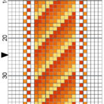 The World According To Gi Two Cross Stitch Bookmark Patterns