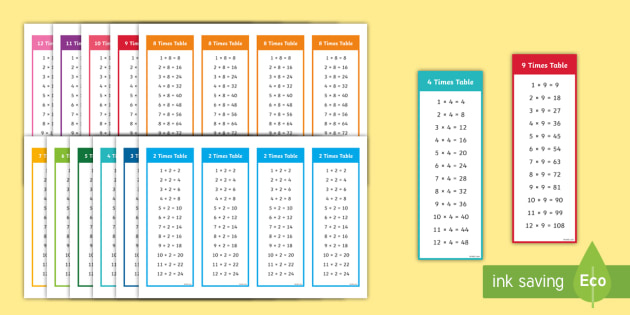 Times Table Bookmarks Maths Resources Australia